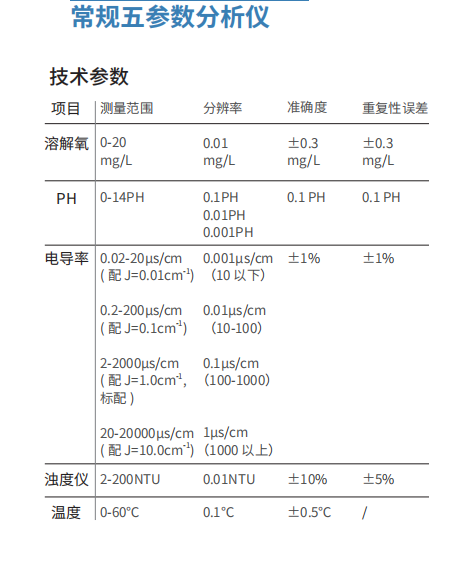 常規(guī)五參數(shù)分析儀 (2).jpg